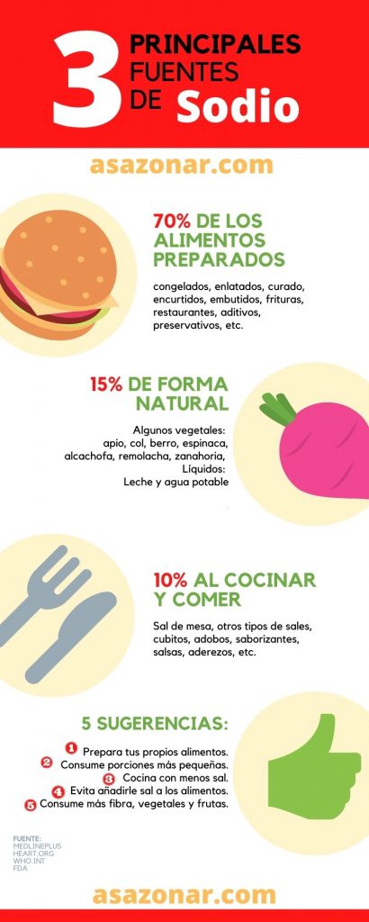 infografía